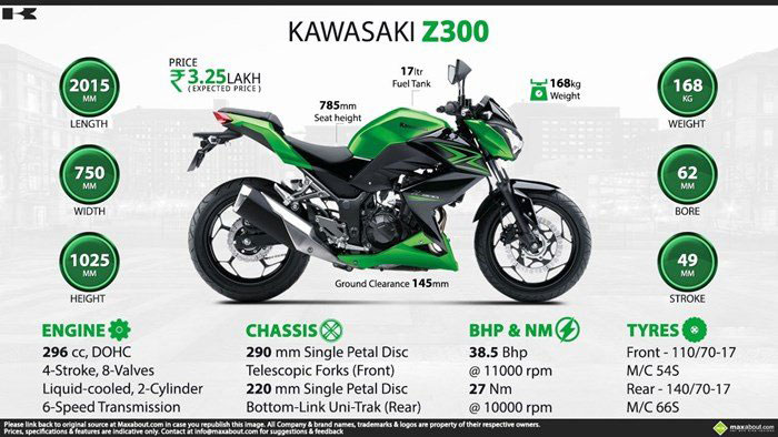 Kawasaki Z300 ABS 2018 về Việt Nam giá từ 129 triệu đồng